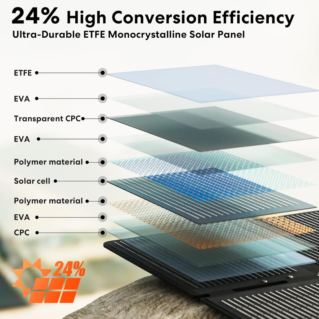 SOLUPUP SP100 Solar Panel | 100W