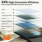 SOLUPUP SP100 Solar Panel | 100W