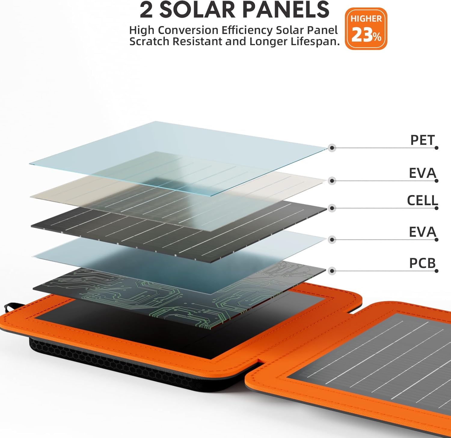 SOLUPUP SP10W Solar Panel | 10W