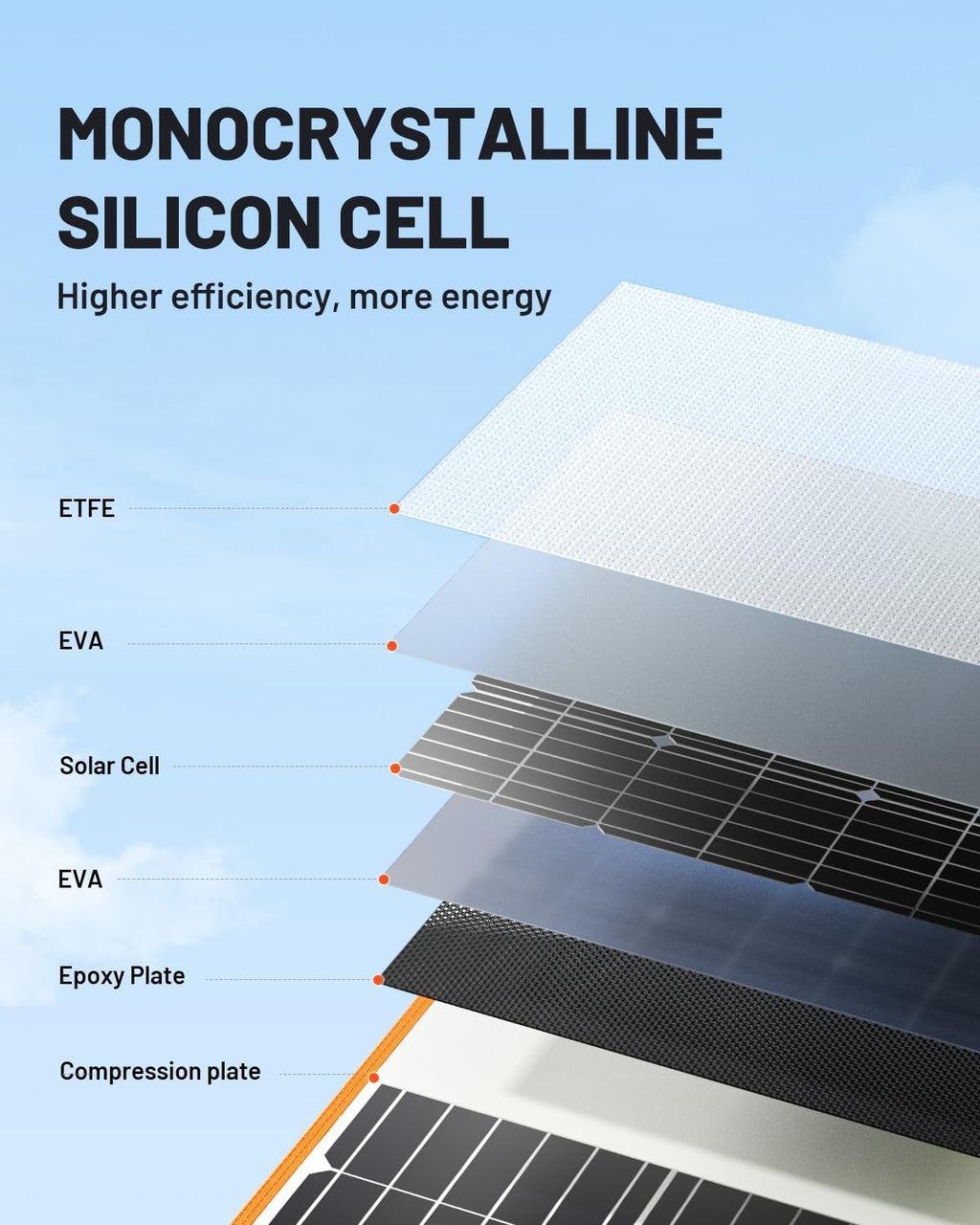 SOLUPUP SP24H Solar Panel | 200W