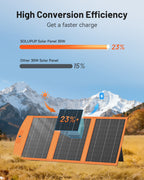 SOLUPUP SP20 Solar Panel | 30W