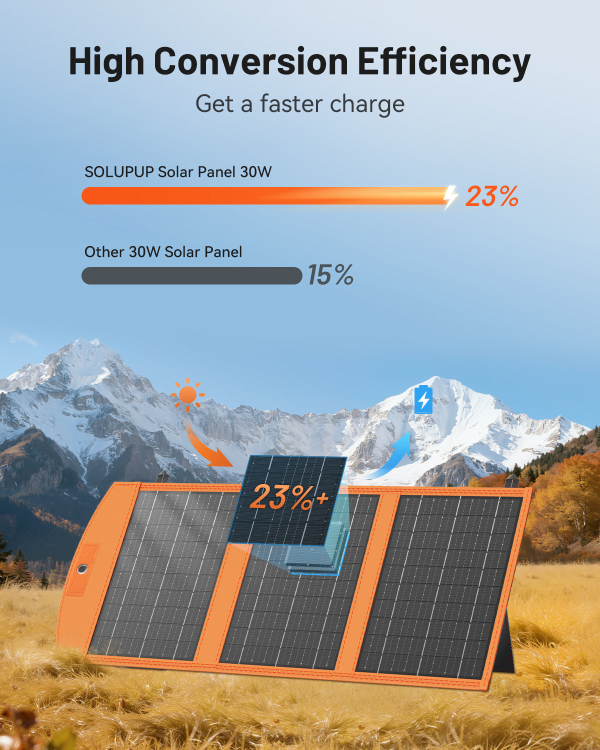 SOLUPUP SP20 Solar Panel | 30W