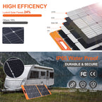 SOLUPUP SP22H Solar Panel | 60W