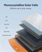 SOLUPUP SP20 Solar Panel | 30W